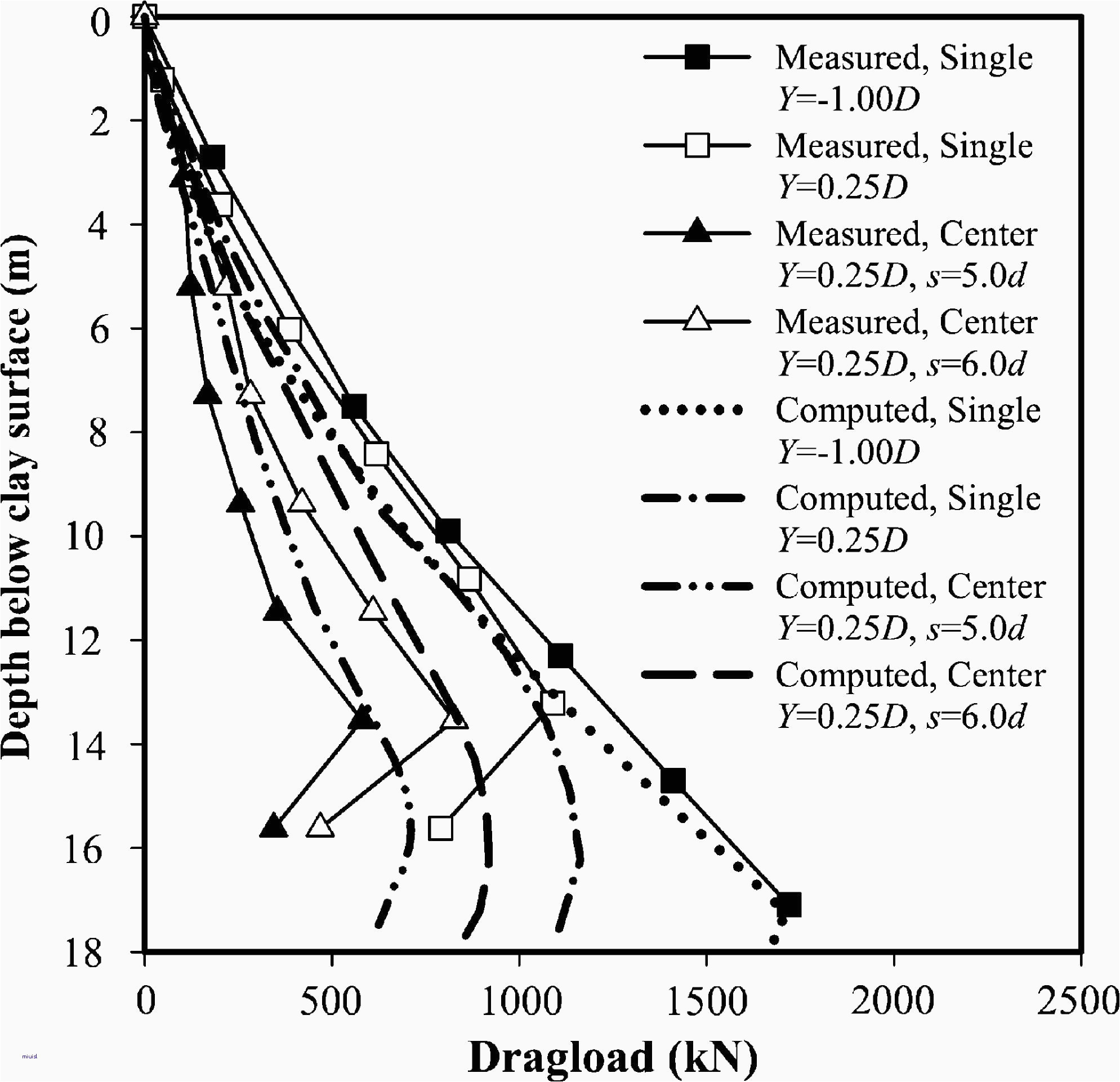 Coloriage A Imprimer Tractopelle