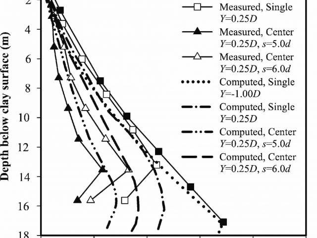 Jeux De Coloriage Harry Potter